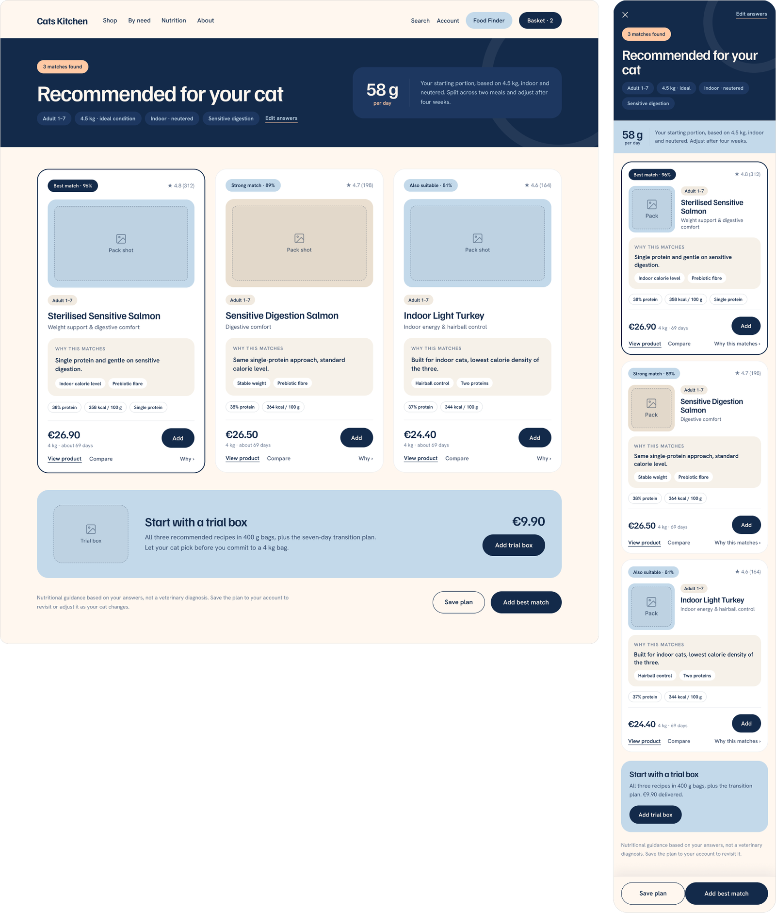Cats Kitchen — écran de recommandations desktop et mobile